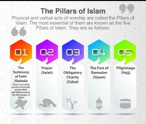 First Level [Lesson 6] “The Five pillars of Islam in brief” – Ask A Muslim